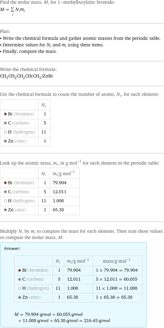 Find the molar mass, M, for 1-methylbutylzinc bromide: M = sum _iN_im_i Plan: • Write the chemical formula and gather atomic masses from the periodic table. • Determine values for N_i and m_i using these items. • Finally, compute the mass. Write the chemical formula: CH_3CH_2CH_2CH(CH_3)ZnBr Use the chemical formula to count the number of atoms, N_i, for each element:  | N_i  Br (bromine) | 1  C (carbon) | 5  H (hydrogen) | 11  Zn (zinc) | 1 Look up the atomic mass, m_i, in g·mol^(-1) for each element in the periodic table:  | N_i | m_i/g·mol^(-1)  Br (bromine) | 1 | 79.904  C (carbon) | 5 | 12.011  H (hydrogen) | 11 | 1.008  Zn (zinc) | 1 | 65.38 Multiply N_i by m_i to compute the mass for each element. Then sum those values to compute the molar mass, M: Answer: |   | | N_i | m_i/g·mol^(-1) | mass/g·mol^(-1)  Br (bromine) | 1 | 79.904 | 1 × 79.904 = 79.904  C (carbon) | 5 | 12.011 | 5 × 12.011 = 60.055  H (hydrogen) | 11 | 1.008 | 11 × 1.008 = 11.088  Zn (zinc) | 1 | 65.38 | 1 × 65.38 = 65.38  M = 79.904 g/mol + 60.055 g/mol + 11.088 g/mol + 65.38 g/mol = 216.43 g/mol