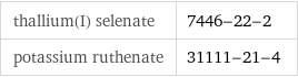 thallium(I) selenate | 7446-22-2 potassium ruthenate | 31111-21-4