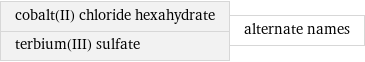 cobalt(II) chloride hexahydrate terbium(III) sulfate | alternate names