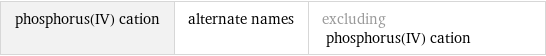 phosphorus(IV) cation | alternate names | excluding phosphorus(IV) cation