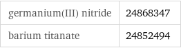 germanium(III) nitride | 24868347 barium titanate | 24852494