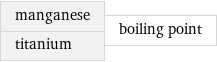 manganese titanium | boiling point