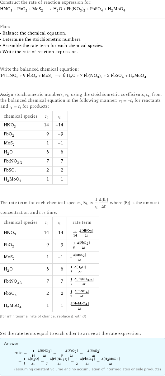 Construct the rate of reaction expression for: HNO_3 + PbO_2 + MoS_2 ⟶ H_2O + Pb(NO_3)_2 + PbSO_4 + H_2MoO_4 Plan: • Balance the chemical equation. • Determine the stoichiometric numbers. • Assemble the rate term for each chemical species. • Write the rate of reaction expression. Write the balanced chemical equation: 14 HNO_3 + 9 PbO_2 + MoS_2 ⟶ 6 H_2O + 7 Pb(NO_3)_2 + 2 PbSO_4 + H_2MoO_4 Assign stoichiometric numbers, ν_i, using the stoichiometric coefficients, c_i, from the balanced chemical equation in the following manner: ν_i = -c_i for reactants and ν_i = c_i for products: chemical species | c_i | ν_i HNO_3 | 14 | -14 PbO_2 | 9 | -9 MoS_2 | 1 | -1 H_2O | 6 | 6 Pb(NO_3)_2 | 7 | 7 PbSO_4 | 2 | 2 H_2MoO_4 | 1 | 1 The rate term for each chemical species, B_i, is 1/ν_i(Δ[B_i])/(Δt) where [B_i] is the amount concentration and t is time: chemical species | c_i | ν_i | rate term HNO_3 | 14 | -14 | -1/14 (Δ[HNO3])/(Δt) PbO_2 | 9 | -9 | -1/9 (Δ[PbO2])/(Δt) MoS_2 | 1 | -1 | -(Δ[MoS2])/(Δt) H_2O | 6 | 6 | 1/6 (Δ[H2O])/(Δt) Pb(NO_3)_2 | 7 | 7 | 1/7 (Δ[Pb(NO3)2])/(Δt) PbSO_4 | 2 | 2 | 1/2 (Δ[PbSO4])/(Δt) H_2MoO_4 | 1 | 1 | (Δ[H2MoO4])/(Δt) (for infinitesimal rate of change, replace Δ with d) Set the rate terms equal to each other to arrive at the rate expression: Answer: |   | rate = -1/14 (Δ[HNO3])/(Δt) = -1/9 (Δ[PbO2])/(Δt) = -(Δ[MoS2])/(Δt) = 1/6 (Δ[H2O])/(Δt) = 1/7 (Δ[Pb(NO3)2])/(Δt) = 1/2 (Δ[PbSO4])/(Δt) = (Δ[H2MoO4])/(Δt) (assuming constant volume and no accumulation of intermediates or side products)