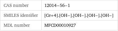 CAS number | 12014-56-1 SMILES identifier | [Ce+4].[OH-].[OH-].[OH-].[OH-] MDL number | MFCD00010927