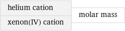 helium cation xenon(IV) cation | molar mass