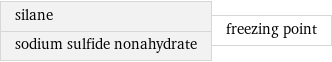 silane sodium sulfide nonahydrate | freezing point