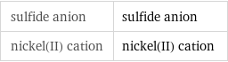sulfide anion | sulfide anion nickel(II) cation | nickel(II) cation