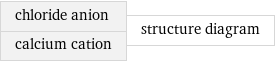 chloride anion calcium cation | structure diagram