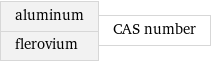 aluminum flerovium | CAS number