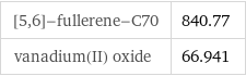 [5, 6]-fullerene-C70 | 840.77 vanadium(II) oxide | 66.941