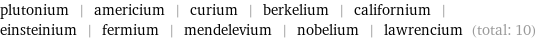 plutonium | americium | curium | berkelium | californium | einsteinium | fermium | mendelevium | nobelium | lawrencium (total: 10)