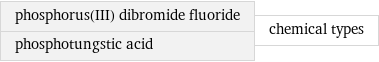 phosphorus(III) dibromide fluoride phosphotungstic acid | chemical types