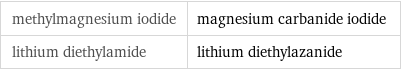 methylmagnesium iodide | magnesium carbanide iodide lithium diethylamide | lithium diethylazanide