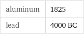 aluminum | 1825 lead | 4000 BC