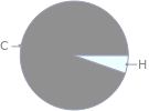 Mass fraction pie chart