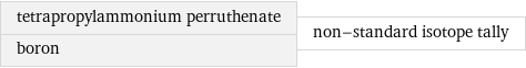 tetrapropylammonium perruthenate boron | non-standard isotope tally