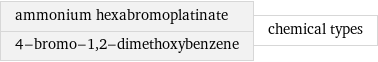 ammonium hexabromoplatinate 4-bromo-1, 2-dimethoxybenzene | chemical types