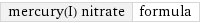 mercury(I) nitrate | formula