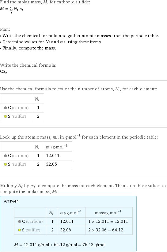 Find the molar mass, M, for carbon disulfide: M = sum _iN_im_i Plan: • Write the chemical formula and gather atomic masses from the periodic table. • Determine values for N_i and m_i using these items. • Finally, compute the mass. Write the chemical formula: CS_2 Use the chemical formula to count the number of atoms, N_i, for each element:  | N_i  C (carbon) | 1  S (sulfur) | 2 Look up the atomic mass, m_i, in g·mol^(-1) for each element in the periodic table:  | N_i | m_i/g·mol^(-1)  C (carbon) | 1 | 12.011  S (sulfur) | 2 | 32.06 Multiply N_i by m_i to compute the mass for each element. Then sum those values to compute the molar mass, M: Answer: |   | | N_i | m_i/g·mol^(-1) | mass/g·mol^(-1)  C (carbon) | 1 | 12.011 | 1 × 12.011 = 12.011  S (sulfur) | 2 | 32.06 | 2 × 32.06 = 64.12  M = 12.011 g/mol + 64.12 g/mol = 76.13 g/mol