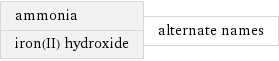 ammonia iron(II) hydroxide | alternate names