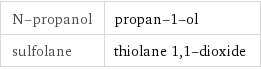 N-propanol | propan-1-ol sulfolane | thiolane 1, 1-dioxide