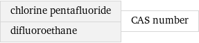 chlorine pentafluoride difluoroethane | CAS number