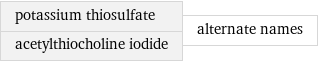 potassium thiosulfate acetylthiocholine iodide | alternate names