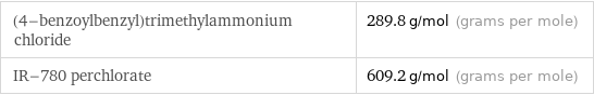 (4-benzoylbenzyl)trimethylammonium chloride | 289.8 g/mol (grams per mole) IR-780 perchlorate | 609.2 g/mol (grams per mole)