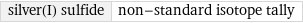 silver(I) sulfide | non-standard isotope tally