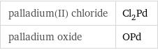 palladium(II) chloride | Cl_2Pd palladium oxide | OPd