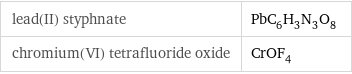 lead(II) styphnate | PbC_6H_3N_3O_8 chromium(VI) tetrafluoride oxide | CrOF_4