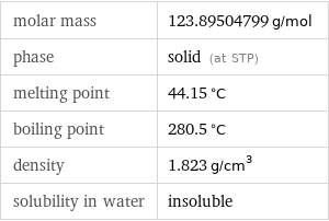 molar mass | 123.89504799 g/mol phase | solid (at STP) melting point | 44.15 °C boiling point | 280.5 °C density | 1.823 g/cm^3 solubility in water | insoluble