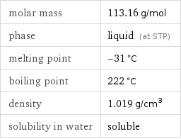 molar mass | 113.16 g/mol phase | liquid (at STP) melting point | -31 °C boiling point | 222 °C density | 1.019 g/cm^3 solubility in water | soluble