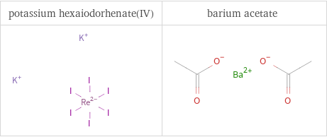 Structure diagrams