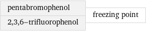 pentabromophenol 2, 3, 6-trifluorophenol | freezing point