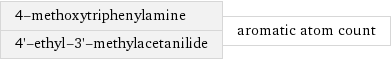 4-methoxytriphenylamine 4'-ethyl-3'-methylacetanilide | aromatic atom count