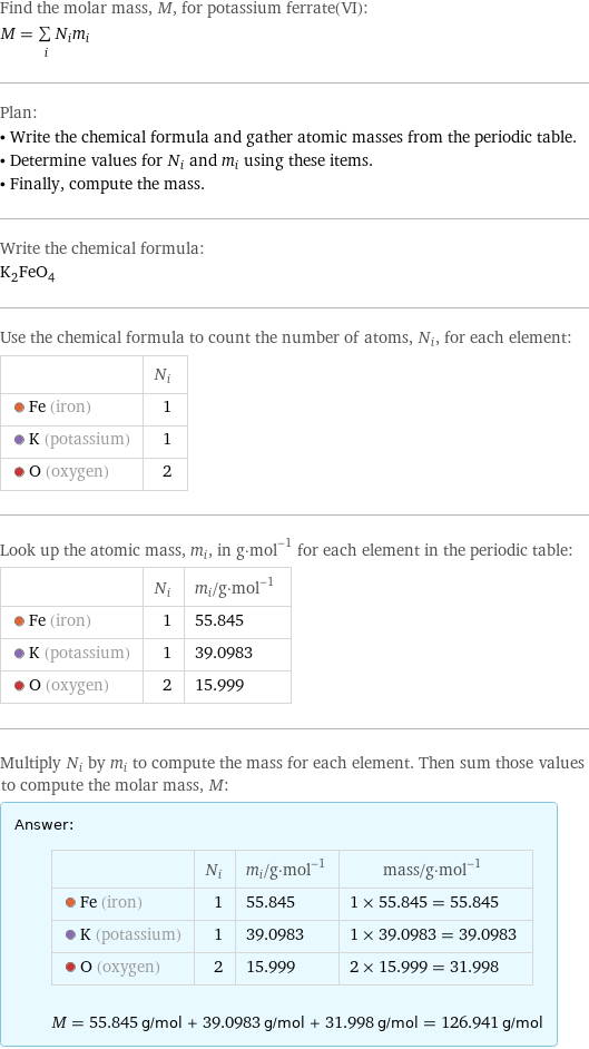 Find the molar mass, M, for potassium ferrate(VI): M = sum _iN_im_i Plan: • Write the chemical formula and gather atomic masses from the periodic table. • Determine values for N_i and m_i using these items. • Finally, compute the mass. Write the chemical formula: K_2FeO_4 Use the chemical formula to count the number of atoms, N_i, for each element:  | N_i  Fe (iron) | 1  K (potassium) | 1  O (oxygen) | 2 Look up the atomic mass, m_i, in g·mol^(-1) for each element in the periodic table:  | N_i | m_i/g·mol^(-1)  Fe (iron) | 1 | 55.845  K (potassium) | 1 | 39.0983  O (oxygen) | 2 | 15.999 Multiply N_i by m_i to compute the mass for each element. Then sum those values to compute the molar mass, M: Answer: |   | | N_i | m_i/g·mol^(-1) | mass/g·mol^(-1)  Fe (iron) | 1 | 55.845 | 1 × 55.845 = 55.845  K (potassium) | 1 | 39.0983 | 1 × 39.0983 = 39.0983  O (oxygen) | 2 | 15.999 | 2 × 15.999 = 31.998  M = 55.845 g/mol + 39.0983 g/mol + 31.998 g/mol = 126.941 g/mol