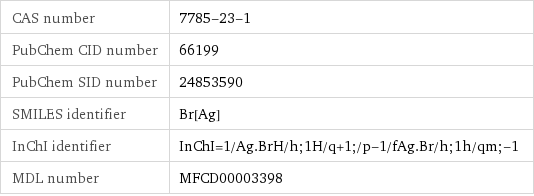 CAS number | 7785-23-1 PubChem CID number | 66199 PubChem SID number | 24853590 SMILES identifier | Br[Ag] InChI identifier | InChI=1/Ag.BrH/h;1H/q+1;/p-1/fAg.Br/h;1h/qm;-1 MDL number | MFCD00003398