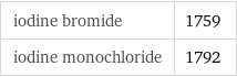 iodine bromide | 1759 iodine monochloride | 1792