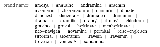 brand names | amosyt | anautine | andramine | antemin | aviomarin | chloranautine | diamarin | dimate | dimenest | dimentabs | dramalen | dramamin | dramarin | dramilin | dramyl | dromyl | eldodram | gravinol | gravol | hydrinate | menhydrinate | neo-navigan | novamine | permital | reise-engletten | supremal | teodramin | travelin | travelmin | troversin | vomex A | xamamina