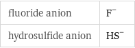 fluoride anion | F^- hydrosulfide anion | (HS)^-