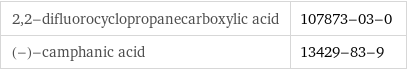 2, 2-difluorocyclopropanecarboxylic acid | 107873-03-0 (-)-camphanic acid | 13429-83-9