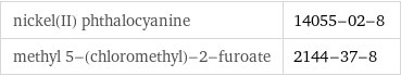 nickel(II) phthalocyanine | 14055-02-8 methyl 5-(chloromethyl)-2-furoate | 2144-37-8