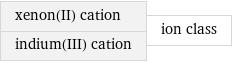 xenon(II) cation indium(III) cation | ion class