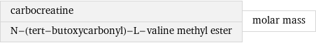 carbocreatine N-(tert-butoxycarbonyl)-L-valine methyl ester | molar mass