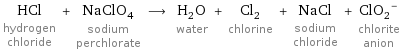 HCl hydrogen chloride + NaClO_4 sodium perchlorate ⟶ H_2O water + Cl_2 chlorine + NaCl sodium chloride + (ClO_2)^- chlorite anion