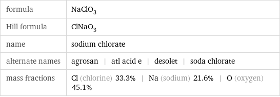 formula | NaClO_3 Hill formula | ClNaO_3 name | sodium chlorate alternate names | agrosan | atl acid e | desolet | soda chlorate mass fractions | Cl (chlorine) 33.3% | Na (sodium) 21.6% | O (oxygen) 45.1%