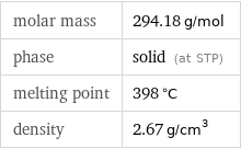 molar mass | 294.18 g/mol phase | solid (at STP) melting point | 398 °C density | 2.67 g/cm^3