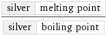 silver | melting point/silver | boiling point