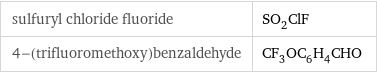 sulfuryl chloride fluoride | SO_2ClF 4-(trifluoromethoxy)benzaldehyde | CF_3OC_6H_4CHO